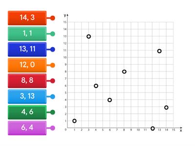 Coordinate Plane/Ordered Pairs