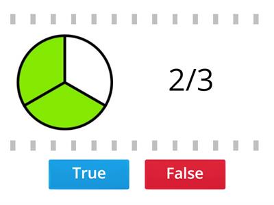 WordWall True or False Fractions of a Whole