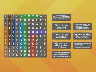 Neo Cursos Modelo Atômico