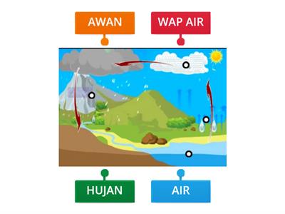 SAINS TAHUN 2 - KITAR AIR SEMULA JADI 