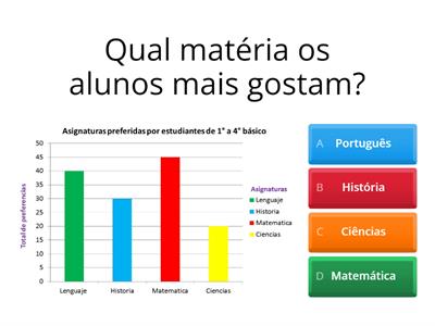 GRÁFICO