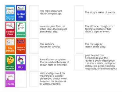 Reading Skills Terminology