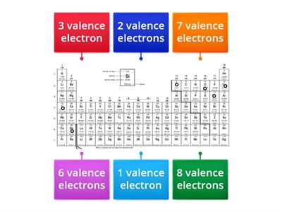 Valence electrons