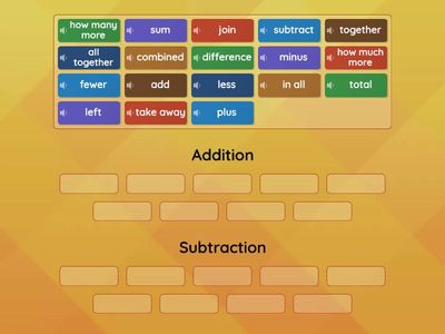 Word Problem Keywords