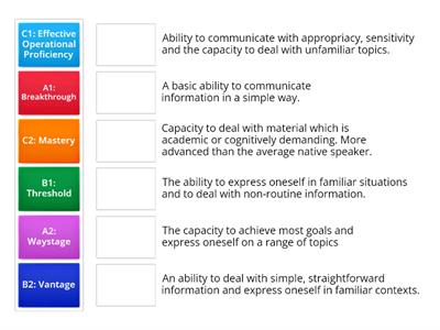 CEFR Levels