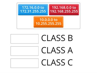 Public IP Addresses - Swapped