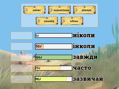 Adverbs of frequency