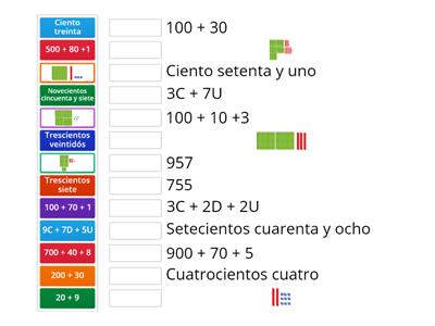 Unidades, decenas y centenas