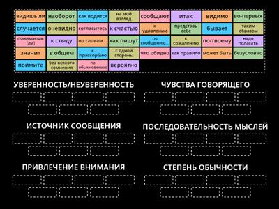 Вводные слова (значения)