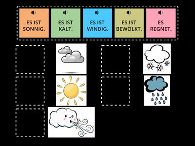 Wie ist das Wetter heute?