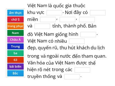 Giới thiệu về Việt Nam