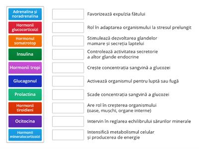 Hormonii și efectele lor