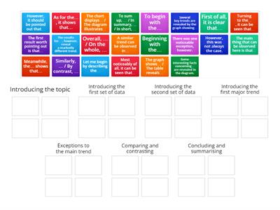 IELTS - Writing task 1 - Academic