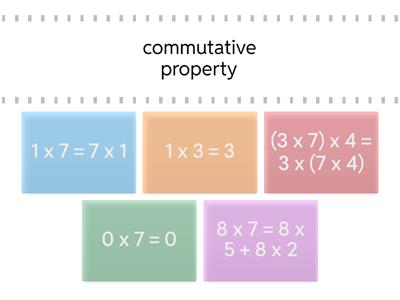 Properties of Multiplication 