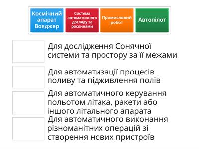 Цифрові технології