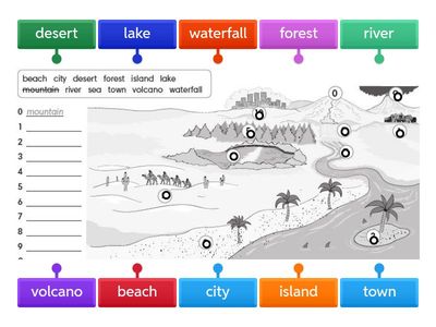 Go Ggetter 2 Unit 4.1 geographical features