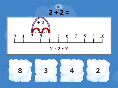 + 2 (Numberline)