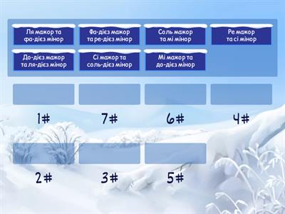 Дієзні тональності