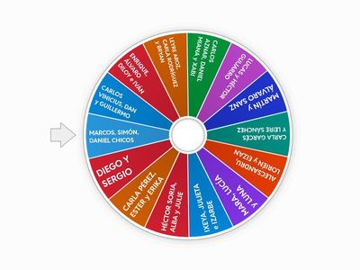 RULETA GRUPOS ORATORIA