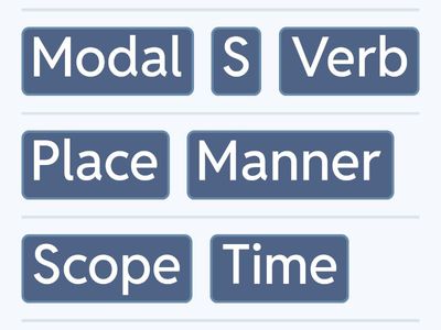 Adverb sentence structure exercise (English)