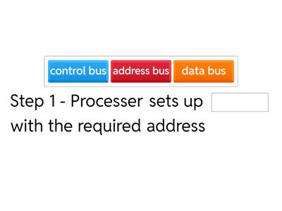 Steps of the fetch execute cycle