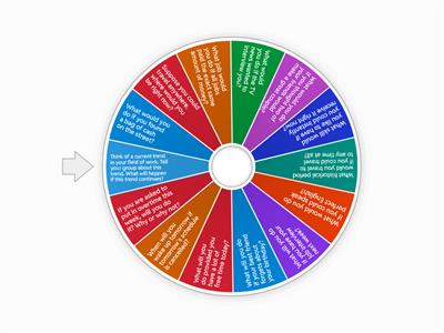 First + Second Conditional (Speaking) B2
