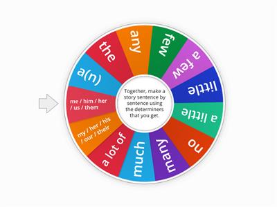 Determiners revision