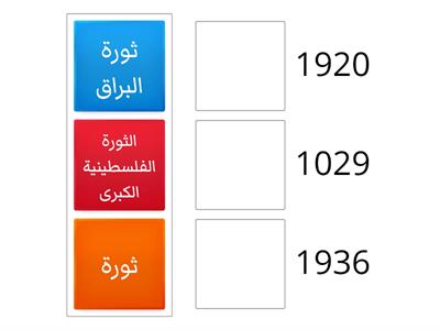 رتبي أحداث مراحل المقاومة الوطنية من الاقدم الي الاحدث