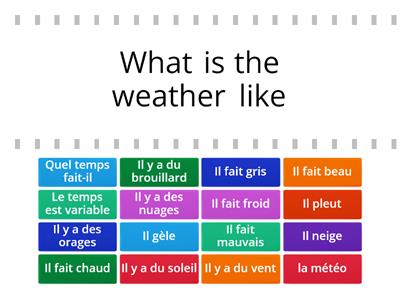 Weather in French