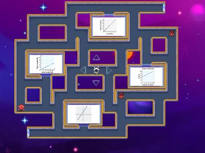 Identifying slope, y-intercept, proportional, non-proportional