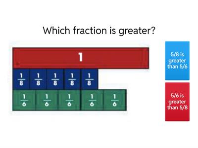 Comparing Fractions with the same numerator 