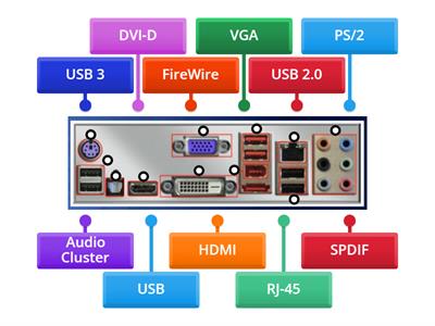 CompTIA A+ 1101 Computer Ports