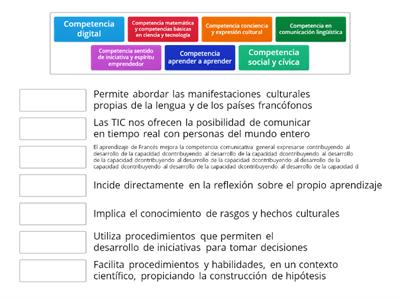 Contribución de las competencias clave en el área de Francés