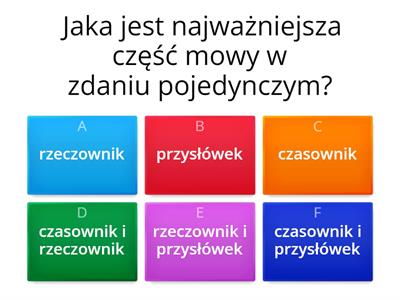 Składnia zdania pojedynczego.