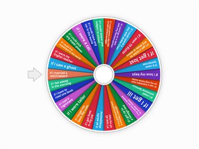 Conditional sentences - First and Second Conditional Exercise