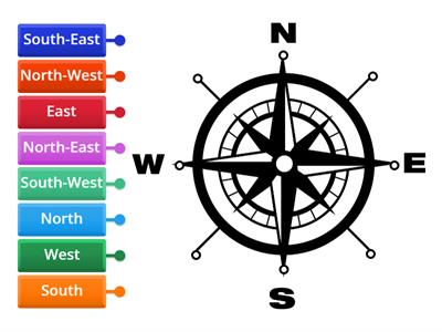 North, South etc