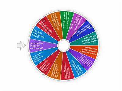 Електронна пошта