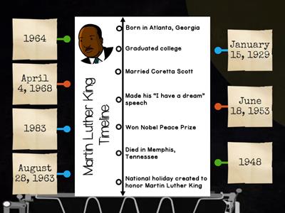 Martin Luther King Timeline