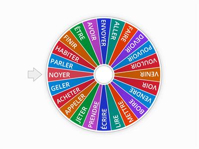 Conditionnel présent