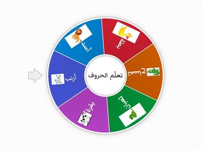 تعلم الحروف - عجلة