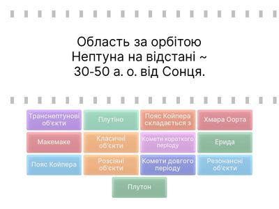 Пояс Койпера, Хмара Оорта