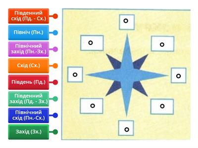Сторони горизонту