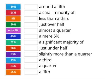  IELTS Pie Charts: how to describe figures?