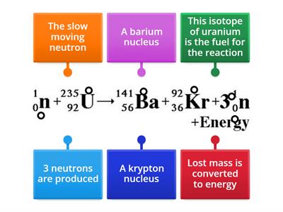 Fission equation