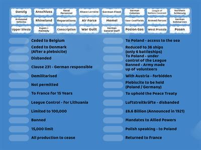 Treaty of Versailles - Key Terms