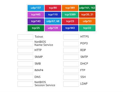 220-1101 A+ Port Numbers