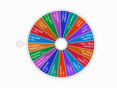 Powers of 10 with multiplying real word