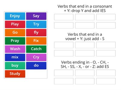 Simple Present Tense - Spelling rules