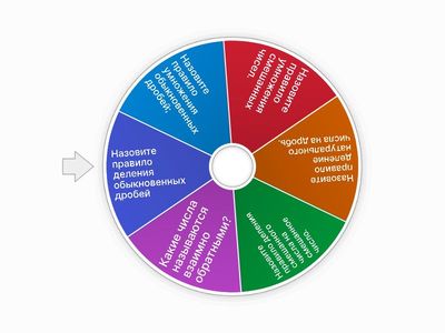Умножение обыкновенных дробей