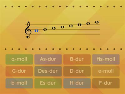 Назви тональностей